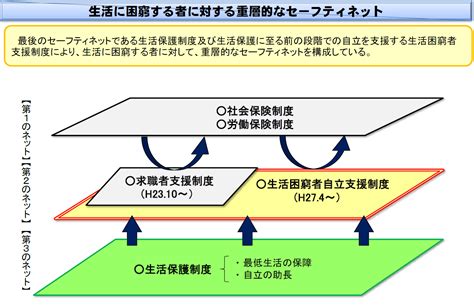 生活保護の手前にできたもう1つのセーフティネット生活困窮者自立支援制度 シニアガイド