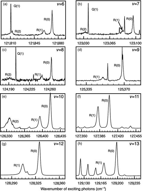 Some Typical D X Beutler Fano Resonances Panels A D Show The