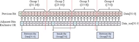 Figure 3 From A Novel Design Of Fpga Tdc Based On Serdes Semantic Scholar