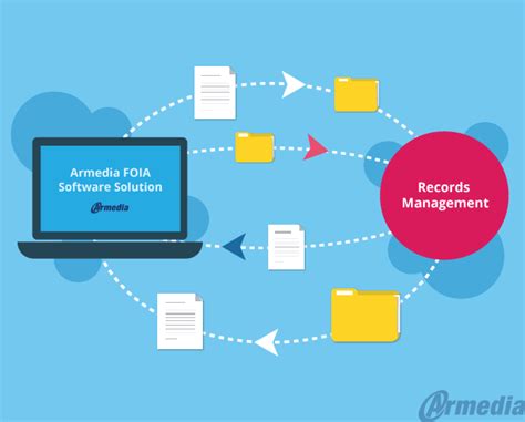 OGIS CRO Survey How Armedia FOIA Software Solution Can Help