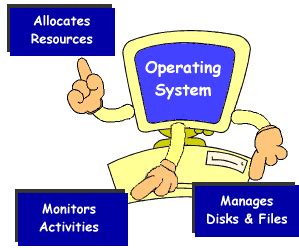 Different Types of Computer Operating Systems and OS Functions