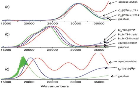 Clathrate Hydrates IntechOpen