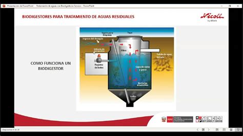 BIODIGESTORES PARA TRATAMIENTO DE AGUAS RESIDUALES YouTube