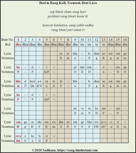 Compositions Bandish In Raag Kafi Raag Hindustani