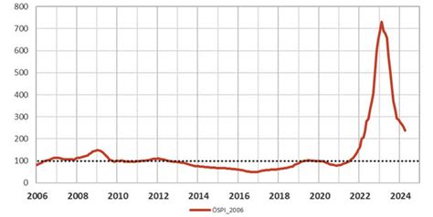 Strom Wird Billiger Jedenfalls Im Index