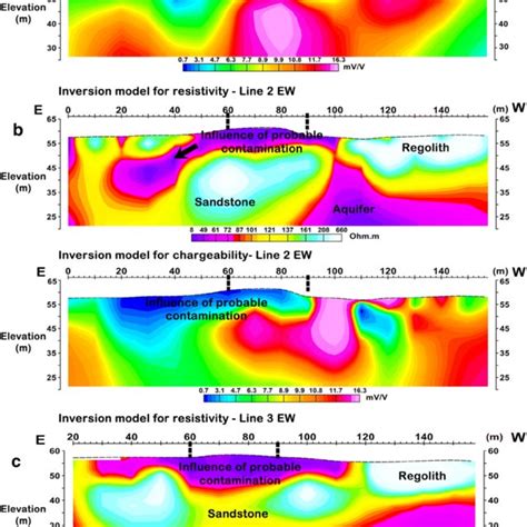 Resistivity Maps A Level 1 C Level 2 E Level 3 And Chargeability