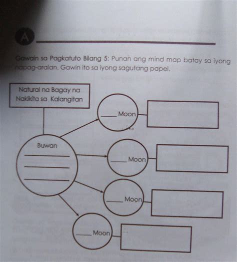 A Gawain Sa Pagkatuto Bilang Punan Ang Mind Map Batay Sa Iyong Napag