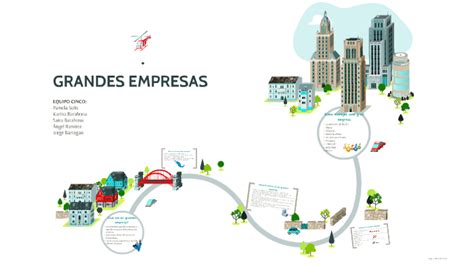 ¿qué Son Las Grandes Empresas By On Prezi