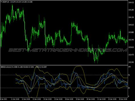 Dynamic Zone Rsi Trading System Great Mt Indicators Mq Or Ex