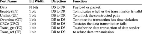 Detailed information for each part for router interface. | Download ...