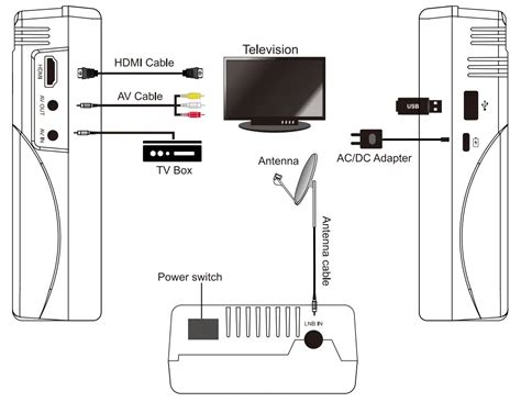 Satellite Finder Schematic Diagram Satellite Finder Diy Ie I