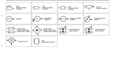 Símbolos Electrónicos Electronic Circuits Symbols Blocks Stages