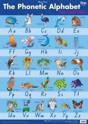 NSW Phonetic Alphabet Poster Teachers Bazaar Teachers Bazaar