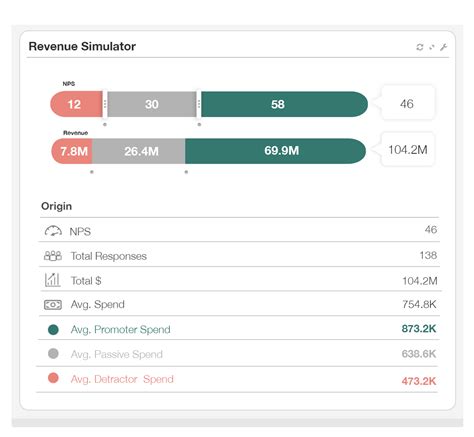 Customergauge Reviews 2025 Details Pricing And Features G2