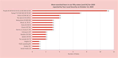 Joyful Public Speaking From Fear To Joy Most Commonly Searched Fears