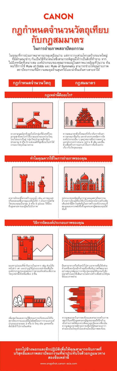 Pdf Rule Of Odds Vs Rule Of Symmetry In Architectural Photography Th