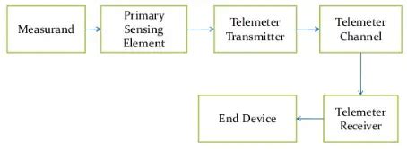 Telemetry Systems Electricalvoice