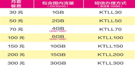 中国移动宽带套餐价格表360新知