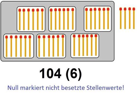 Demokurs Grundlagen der Mathematik für Grundschule Arithmetik und