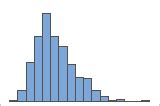 Interpretar los resultados clave para la Gráfica de simetría Minitab