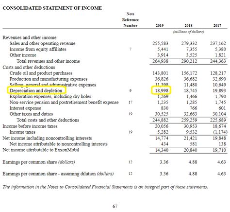 Is Depreciation An Expense Is Ebitda Deceitful Well It Depends