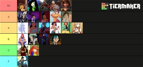 Baddest Cartoonanime Characters Tier List Community Rankings Tiermaker