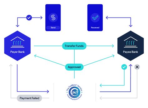 FedNow Service, Explained: Here’s What You Need to Know | ACI Worldwide