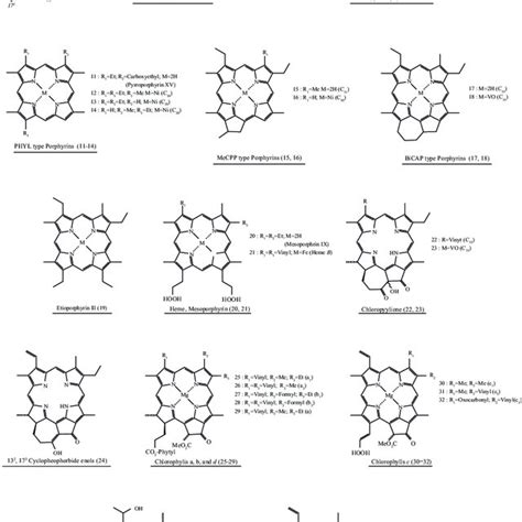 Chemical Structures Of Sedimentary Porphyrins And Related Compounds