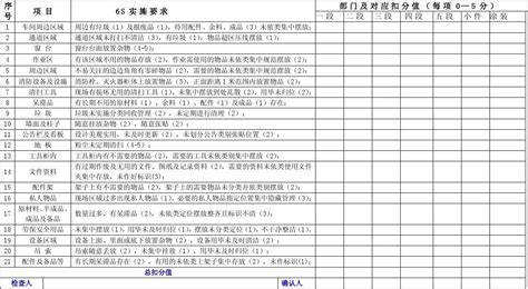 6s现场检查评分表word文档在线阅读与下载免费文档