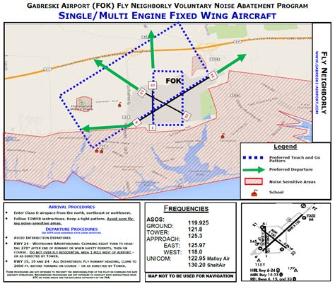 Noise Abatement | Northside Hangars, LLC