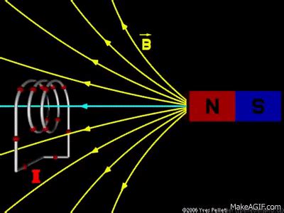 Electromagnetic Induction 1 on Make a GIF