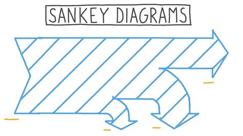 Sankey Diagram Igcse