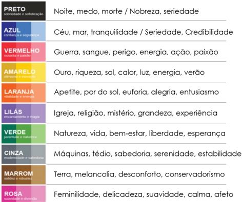 Significado Das Cores