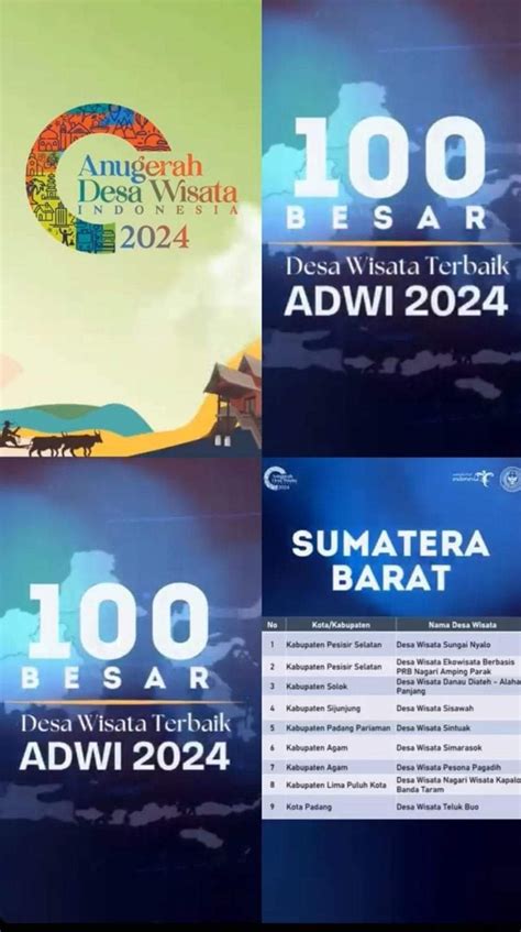 Desa Wisata Teluk Buo Masuk 100 Besar ADWI 2024 Investigasi