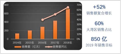 年报解读 龙光地产业绩高增盈利亮眼享粤港澳大湾区先发优势迎区域深耕收获期房产资讯房天下