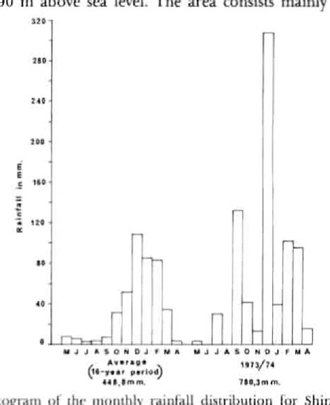 Figure 1 From An Outbreak Of Dermatophilosis In Sable Hippotragus Niger