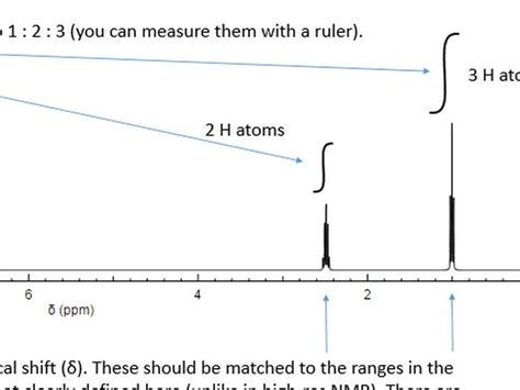 How To Read Nmr Spectroscopy