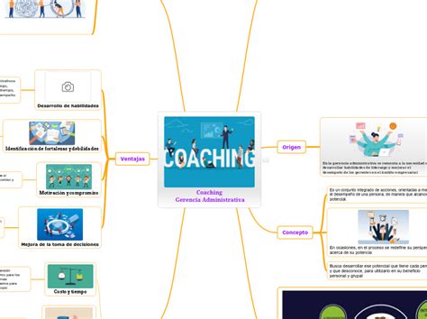 Personal Swot Analysis Mind Map