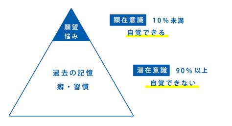 潜在意識を書き換え「なりたい自分になる」になる方法を詳しく解説