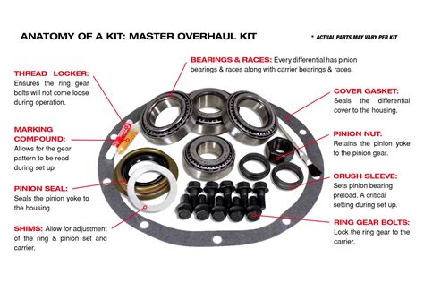 Yukon Gear And Axle® Differential Master Overhaul Kit