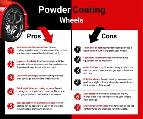 Powder Coating Wheels Pros And Cons Waxman Of Tristate Car Detailing