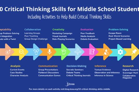 Formative Assessment Tools For Remote Learning Tcea Technotes Blog