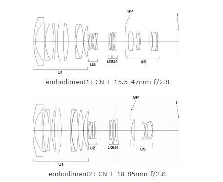 Camera Lens Guide Parts Functions And Types Explained Off