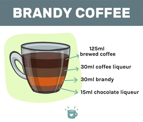 Easy Coffee Brandy Recipe 2023 - AtOnce