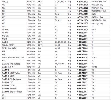 T5 Gearbox Conversion Page 12 — Oz Volvo Forums