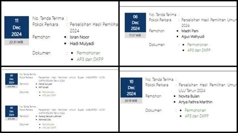 Daftar 5 Gugatan Pilkada 2024 Kaltim Di Mahkamah Konstitusi Jadwal