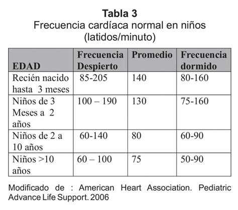 Tabla De La Frecuencia Cardiaca Veronica Linda Journal