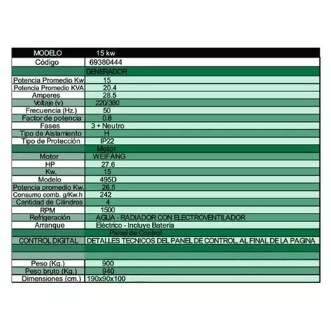 Fema Generador Trifásico Diesel Insonorizado 15kw 380 Volt en venta en