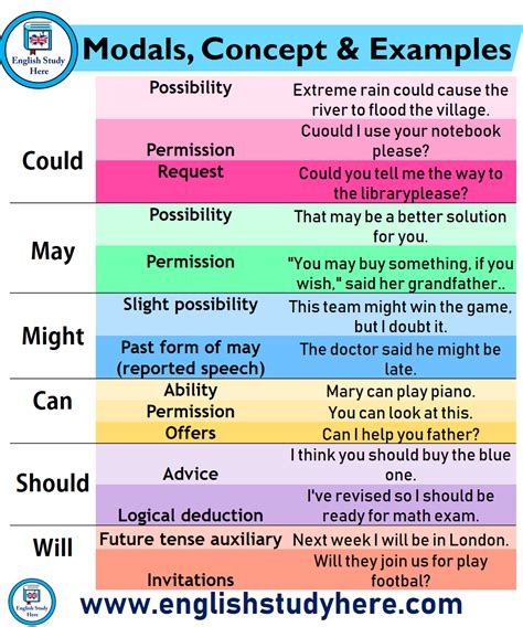 Modal Verbs A Complete Grammar Guide About Modal Verb • 56 Off