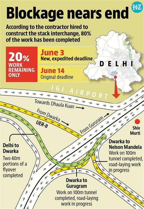 Guide to National Highway 48, Running from Delhi to Chennai